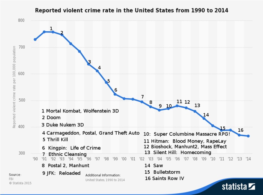 violent video games