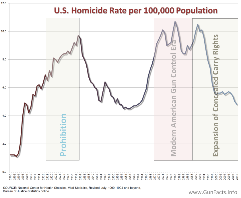 homicide rate.png