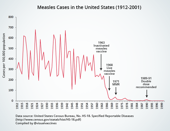 measles cases2