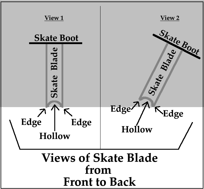 Skate blades
